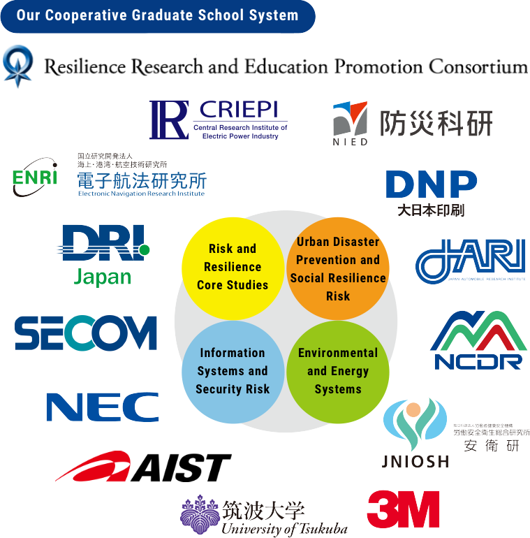Our Cooperative Graduate School System
