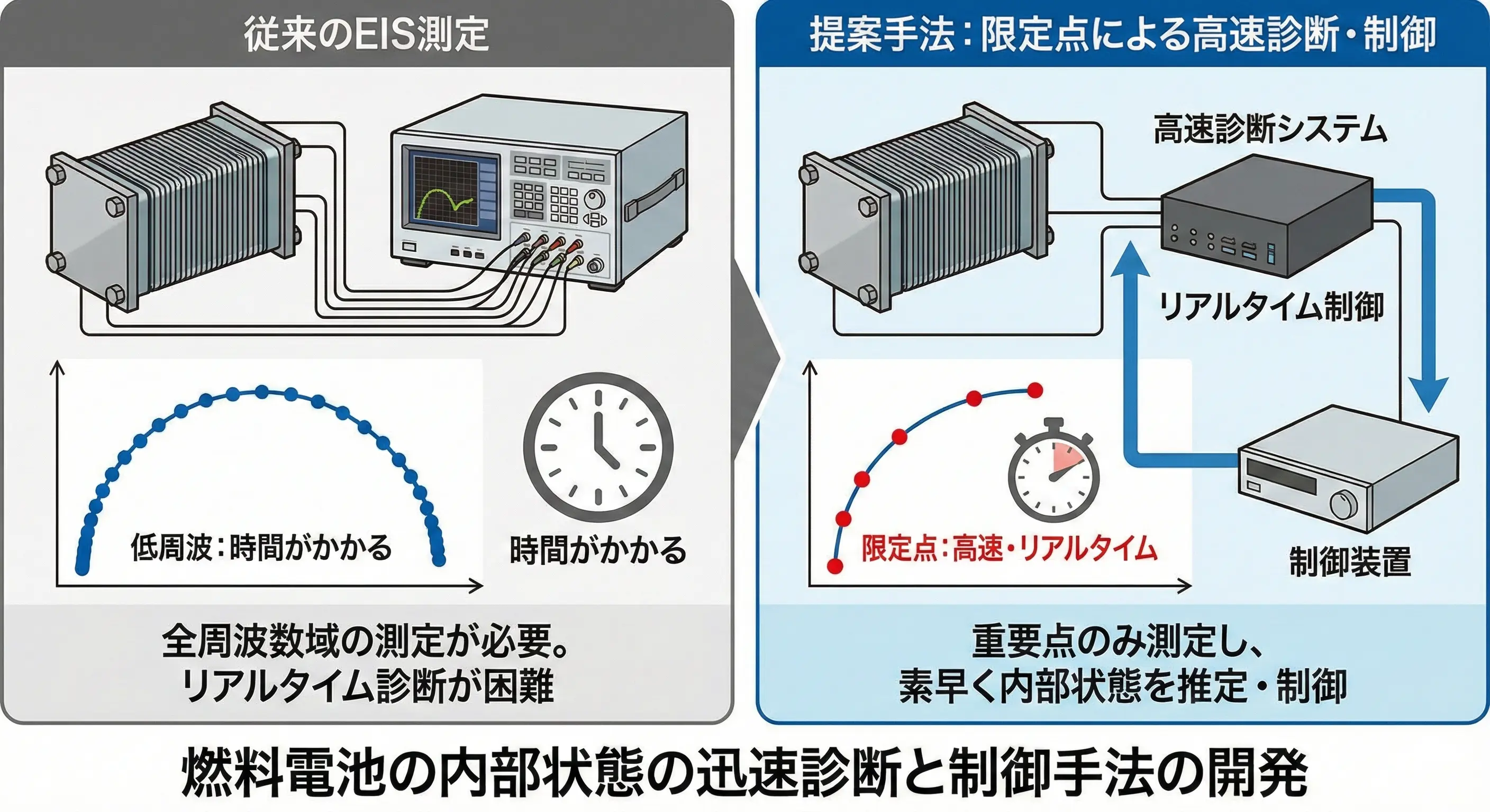 燃料電池の研究画像2