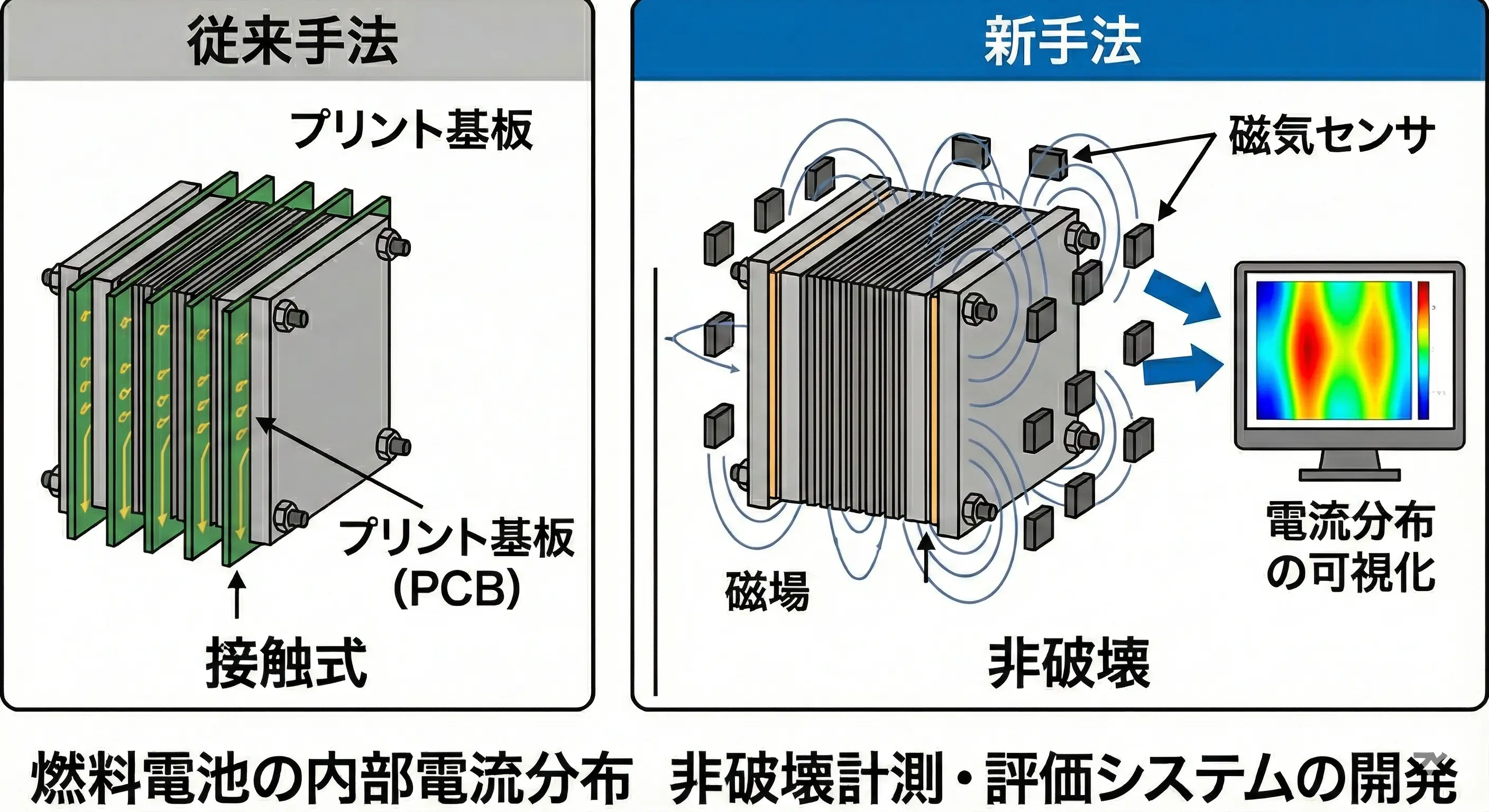 燃料電池の研究画像1