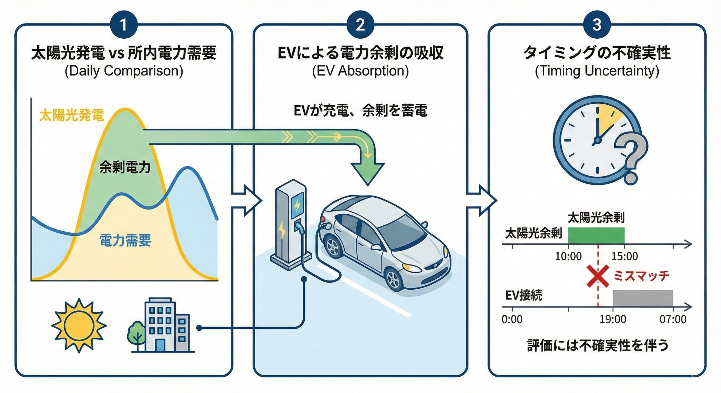 次世代自動車・まちづくりの研究画像
