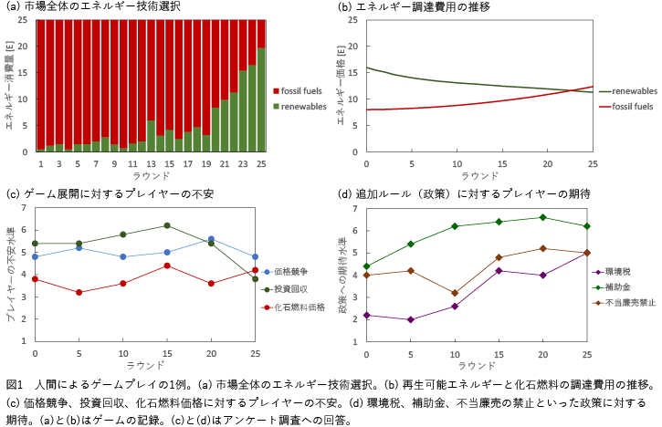 研究_図1