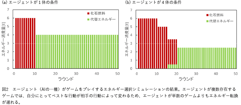 研究_図2