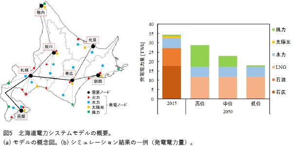 研究_図5