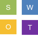 swot